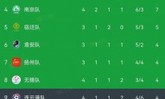 开云体育视频直播-积分排行榜：谁将登上巅峰？的简单介绍