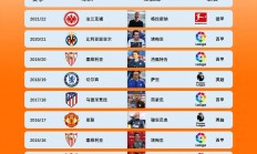 开云平台-欧洲杯热身赛揭幕，各路豪强争夺头名的简单介绍