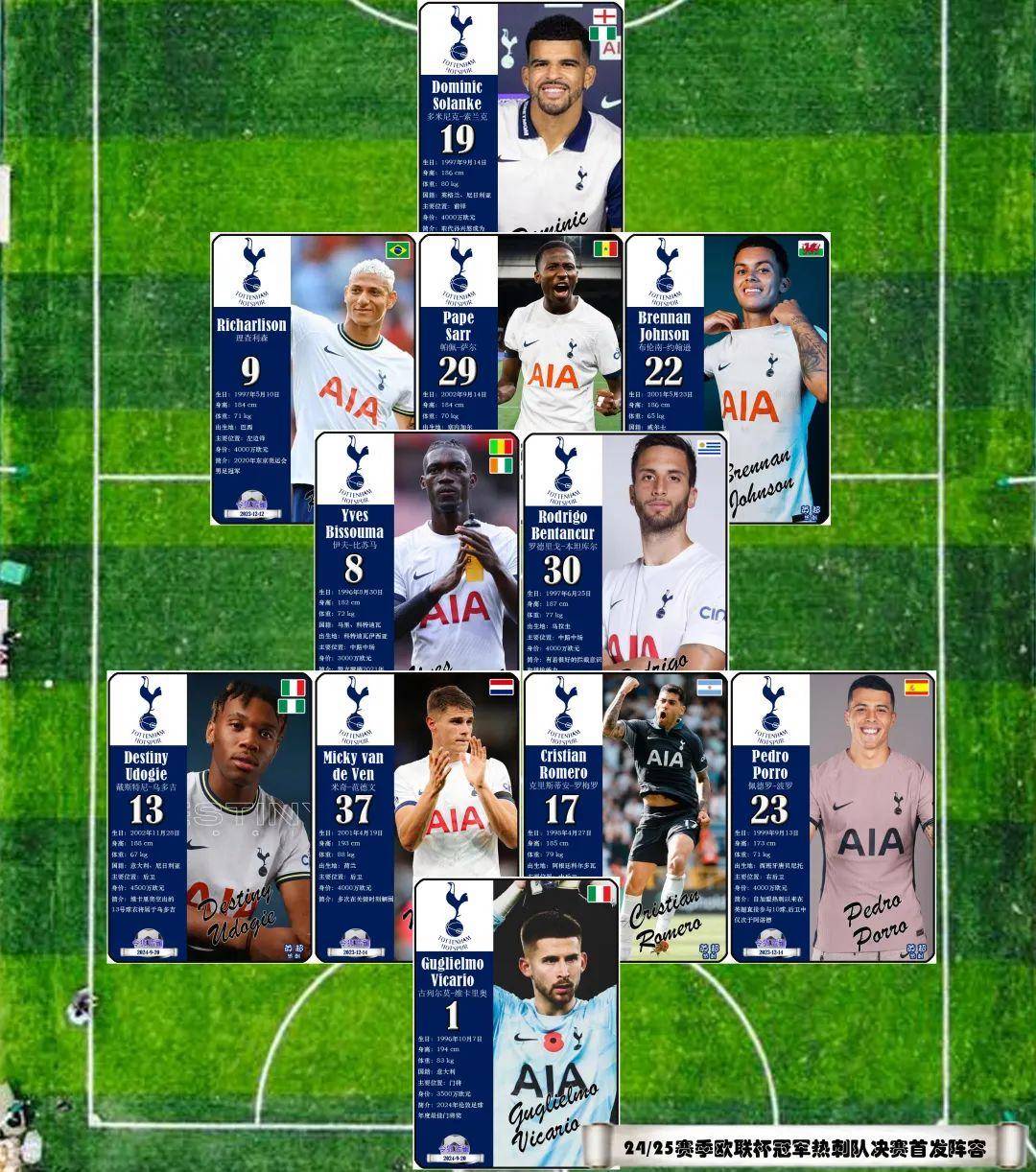 热刺击败强敌,跻身欧冠四强的简单介绍 热刺击败强敌,跻身欧冠四强的简单介绍