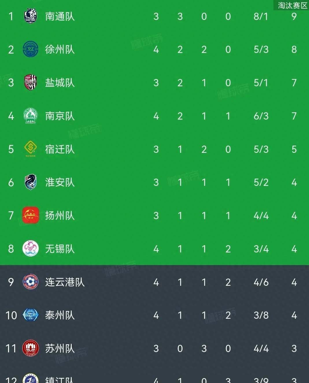 积分排行榜:谁将登上巅峰?的简单介绍 积分排行榜:谁将登上巅峰?的简单介绍